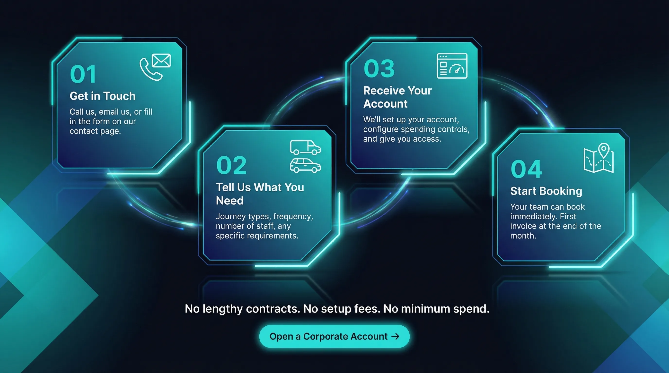 Corporate taxi account setup steps infographic